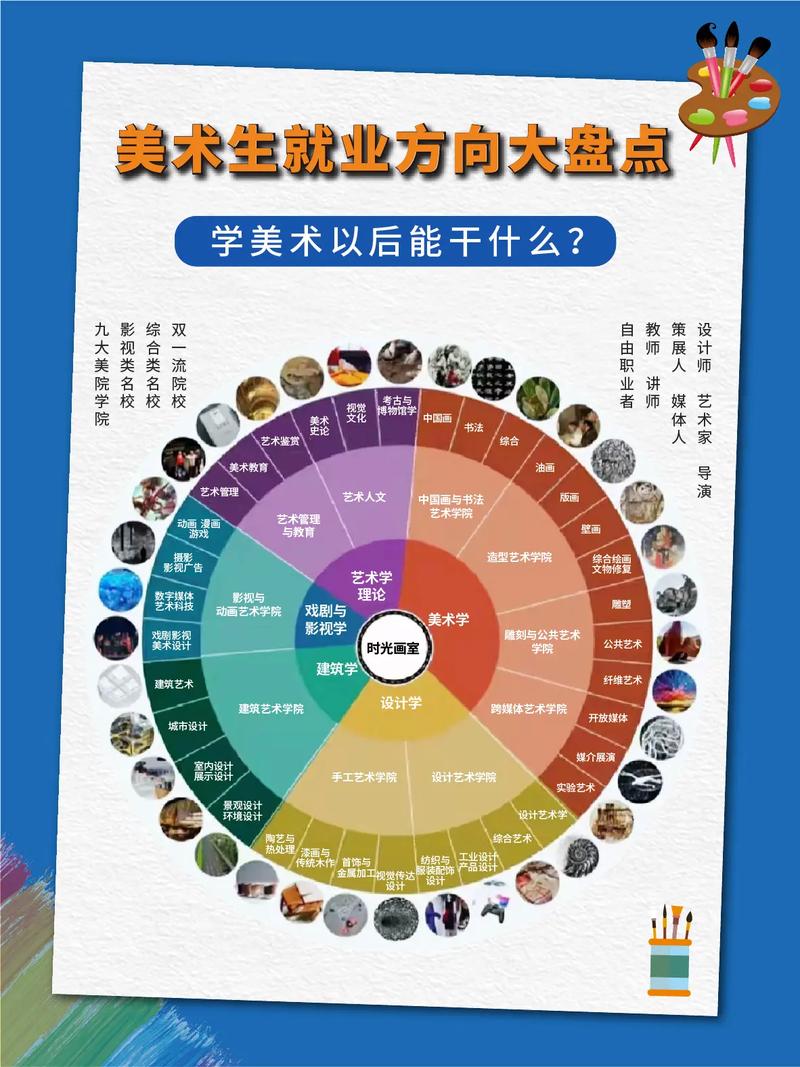 美术专业哪个比较好就业,美术比较好就业的专业-第2张图片-职教招生网 美术专业哪个比较好就业,美术比较好就业的专业-第2张图片-职教招生网