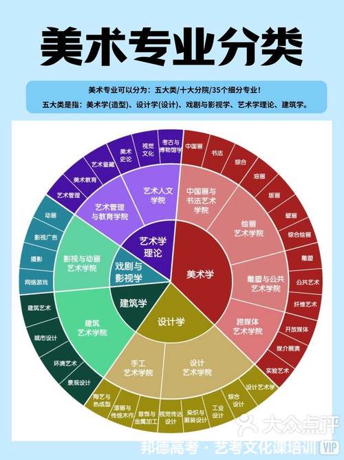 美术专业哪个比较好就业,美术比较好就业的专业-第3张图片-职教招生网 美术专业哪个比较好就业,美术比较好就业的专业-第3张图片-职教招生网