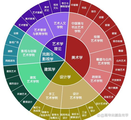 美术专业哪个比较好就业,美术比较好就业的专业-第5张图片-职教招生网 美术专业哪个比较好就业,美术比较好就业的专业-第5张图片-职教招生网
