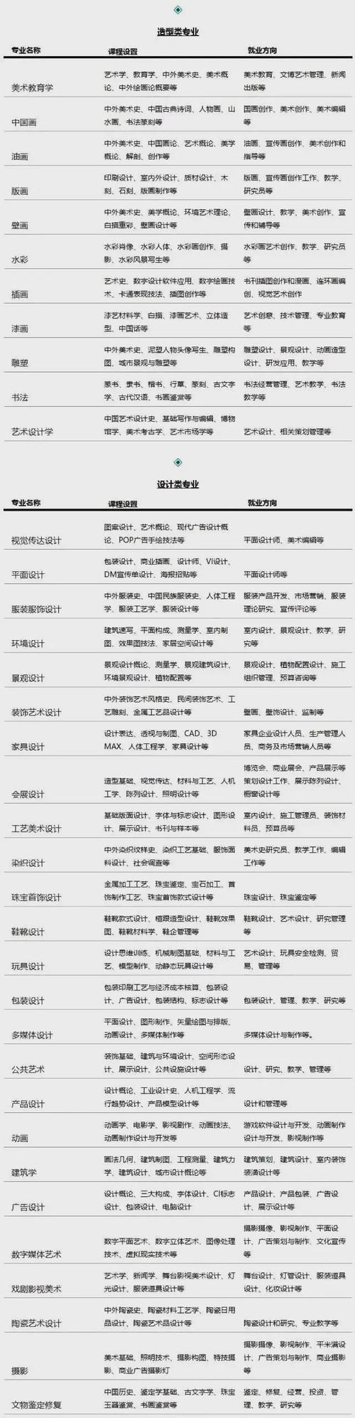 美术专业哪个比较好就业,美术比较好就业的专业-第6张图片-职教招生网 美术专业哪个比较好就业,美术比较好就业的专业-第6张图片-职教招生网