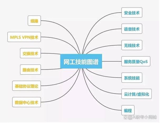计算机网络工程专业就业前景,计算机网络专业就业方向及前景分析-第2张图片-职教招生网 计算机网络工程专业就业前景,计算机网络专业就业方向及前景分析-第2张图片-职教招生网