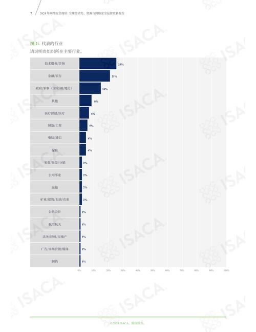 计算机网络工程专业就业前景,计算机网络专业就业方向及前景分析-第5张图片-职教招生网 计算机网络工程专业就业前景,计算机网络专业就业方向及前景分析-第5张图片-职教招生网