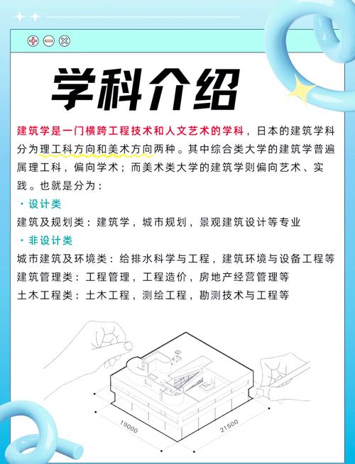 建筑工程专业的就业方向-建筑工程专业的就业方向及前景?-第1张图片-职教招生网 建筑工程专业的就业方向-建筑工程专业的就业方向及前景?-第1张图片-职教招生网