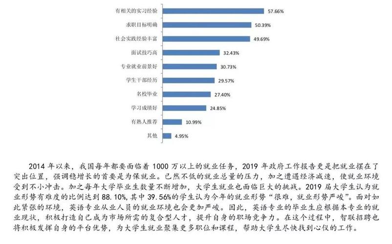建筑工程专业的就业方向-建筑工程专业的就业方向及前景?-第2张图片-职教招生网 建筑工程专业的就业方向-建筑工程专业的就业方向及前景?-第2张图片-职教招生网