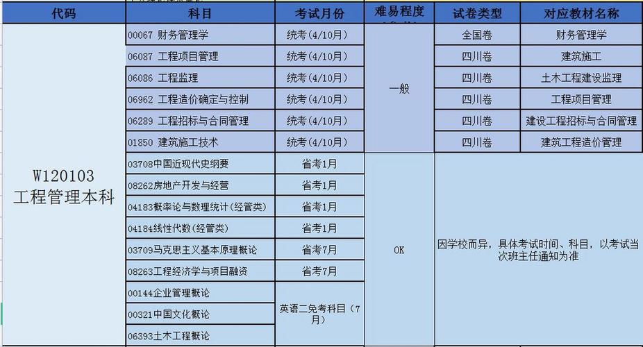 建筑工程专业的就业方向-建筑工程专业的就业方向及前景?-第5张图片-职教招生网 建筑工程专业的就业方向-建筑工程专业的就业方向及前景?-第5张图片-职教招生网