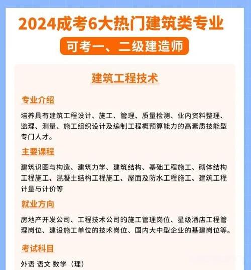 建筑工程专业的就业方向-建筑工程专业的就业方向及前景?-第4张图片-职教招生网 建筑工程专业的就业方向-建筑工程专业的就业方向及前景?-第4张图片-职教招生网