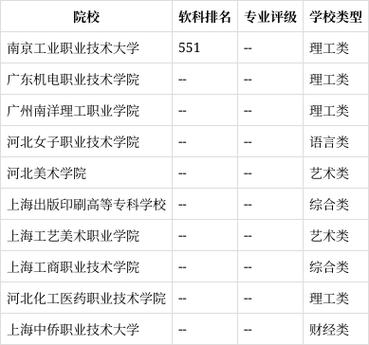 室内艺术设计好就业吗,室内艺术设计的就业方向是什么-第3张图片-职教招生网 室内艺术设计好就业吗,室内艺术设计的就业方向是什么-第3张图片-职教招生网