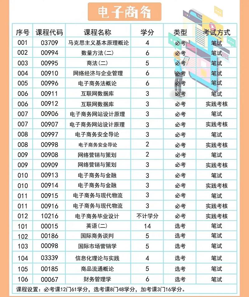 哪些学校有电子商务专业-哪些学校有电子商务专业研究生?-第5张图片-职教招生网 哪些学校有电子商务专业-哪些学校有电子商务专业研究生?-第5张图片-职教招生网