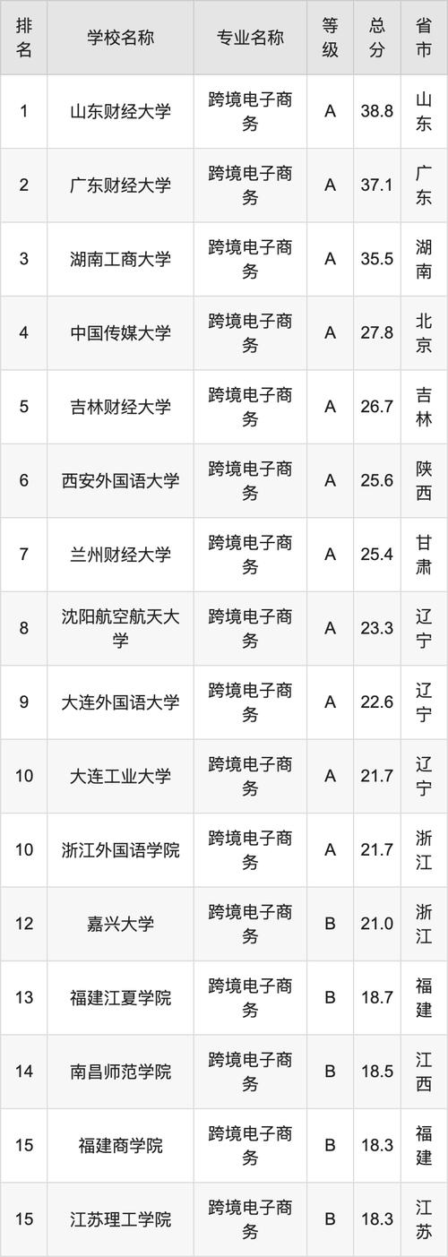 哪些学校有电子商务专业-哪些学校有电子商务专业研究生?-第6张图片-职教招生网 哪些学校有电子商务专业-哪些学校有电子商务专业研究生?-第6张图片-职教招生网