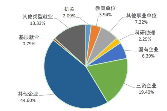 药剂专业是学什么的就业方向_药剂专业是什么专业-第2张图片-职教招生网 药剂专业是学什么的就业方向_药剂专业是什么专业-第2张图片-职教招生网
