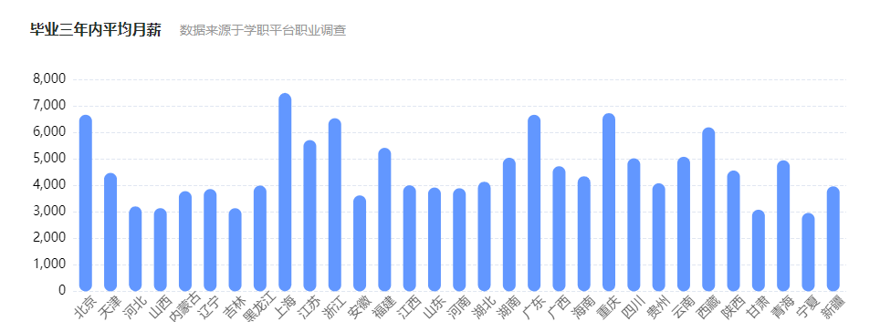 口腔康复技术专业就业方向,口腔康复科-第2张图片-职教招生网 口腔康复技术专业就业方向,口腔康复科-第2张图片-职教招生网