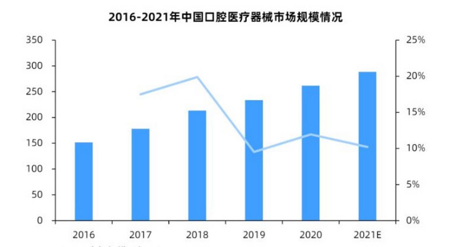 口腔康复技术专业就业方向,口腔康复科-第4张图片-职教招生网 口腔康复技术专业就业方向,口腔康复科-第4张图片-职教招生网