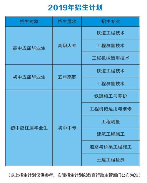 成都工程铁路学校有-成都工程铁路学校有哪些专业?-第3张图片-职教招生网 成都工程铁路学校有-成都工程铁路学校有哪些专业?-第3张图片-职教招生网