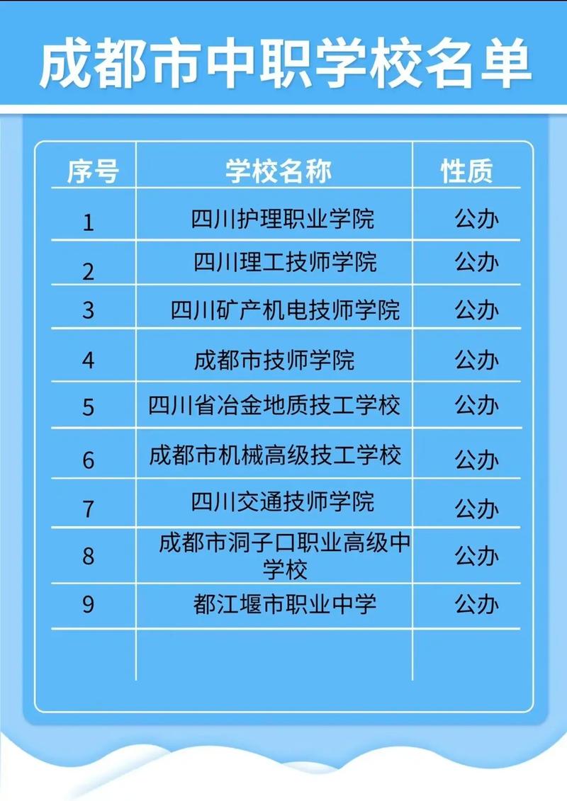 成都工程铁路学校有-成都工程铁路学校有哪些专业?-第6张图片-职教招生网 成都工程铁路学校有-成都工程铁路学校有哪些专业?-第6张图片-职教招生网