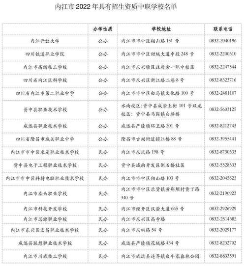 四川内江第二职业中学,内江二职中地址-第1张图片-职教招生网 四川内江第二职业中学,内江二职中地址-第1张图片-职教招生网