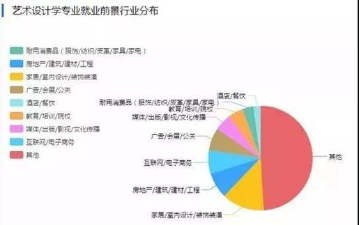 室内设计的就业形势_室内设计就业形势及岗位现状认知-第4张图片-职教招生网 室内设计的就业形势_室内设计就业形势及岗位现状认知-第4张图片-职教招生网