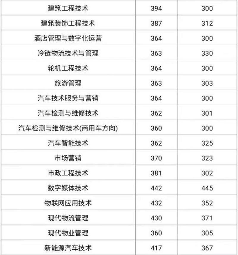 四川交通职业技术学院就业的简单介绍-第4张图片-职教招生网 四川交通职业技术学院就业的简单介绍-第4张图片-职教招生网