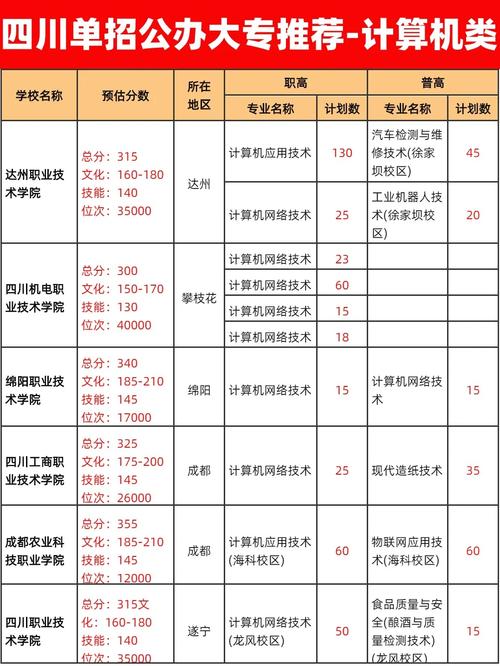 四川交通职业技术学院就业的简单介绍-第5张图片-职教招生网 四川交通职业技术学院就业的简单介绍-第5张图片-职教招生网