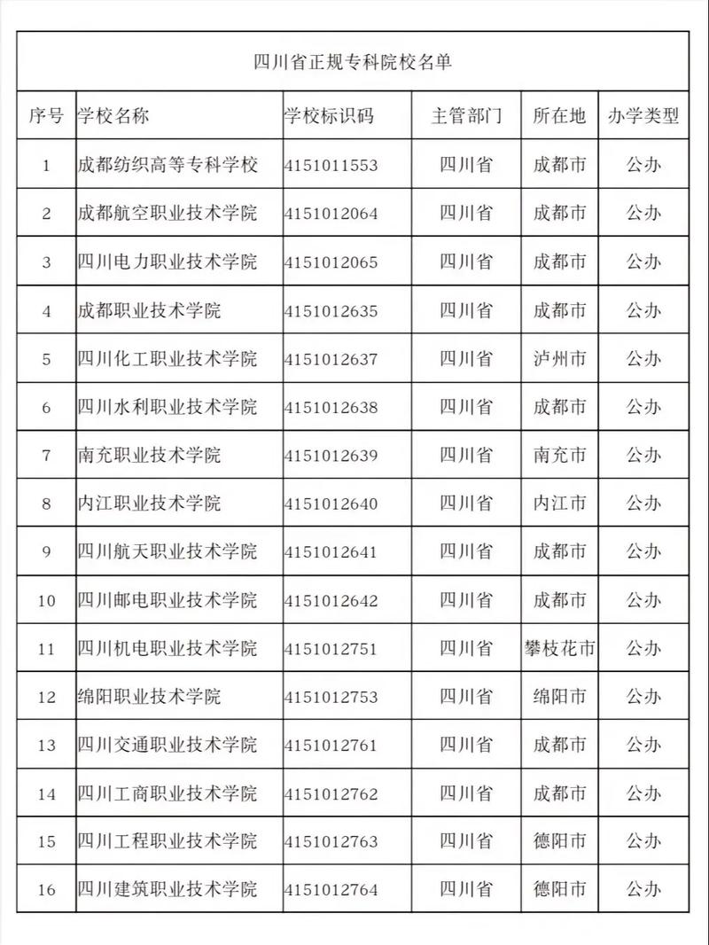 四川交通职业技术学院就业的简单介绍-第6张图片-职教招生网 四川交通职业技术学院就业的简单介绍-第6张图片-职教招生网