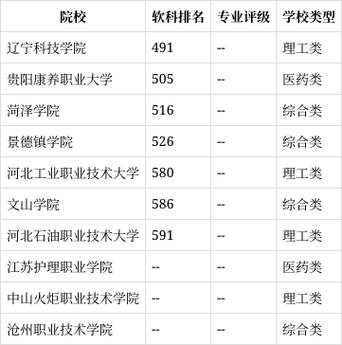 专科药品生产技术专业就业前景-专科药品生产技术学什么?-第1张图片-职教招生网 专科药品生产技术专业就业前景-专科药品生产技术学什么?-第1张图片-职教招生网