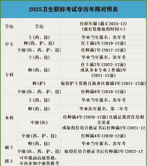专科药品生产技术专业就业前景-专科药品生产技术学什么?-第5张图片-职教招生网 专科药品生产技术专业就业前景-专科药品生产技术学什么?-第5张图片-职教招生网