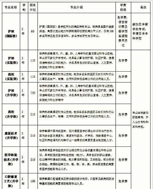 四川省成都铁路卫校-成都铁路卫校2021年招生电话?-第5张图片-职教招生网 四川省成都铁路卫校-成都铁路卫校2021年招生电话?-第5张图片-职教招生网