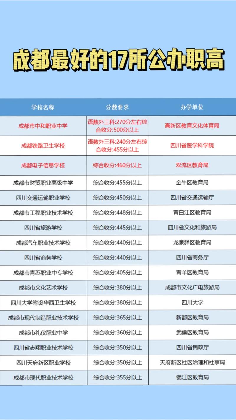 四川省成都铁路卫校-成都铁路卫校2021年招生电话?-第6张图片-职教招生网 四川省成都铁路卫校-成都铁路卫校2021年招生电话?-第6张图片-职教招生网