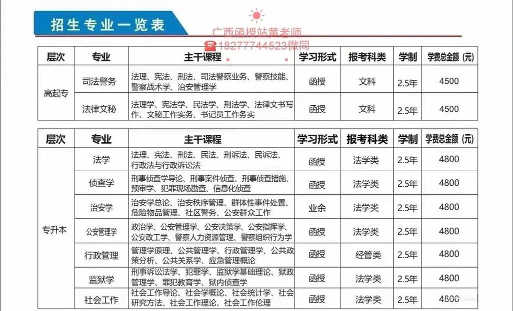 法律文秘就业_法律文秘就业方向-第3张图片-职教招生网 法律文秘就业_法律文秘就业方向-第3张图片-职教招生网