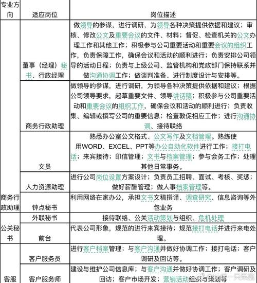 法律文秘就业_法律文秘就业方向-第5张图片-职教招生网 法律文秘就业_法律文秘就业方向-第5张图片-职教招生网