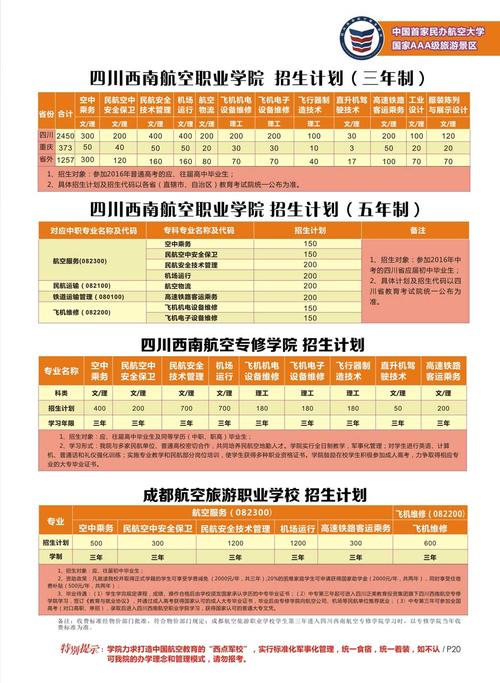 成都航空旅游职业学校网址,成都航空旅游职业学校网址是什么-第4张图片-职教招生网 成都航空旅游职业学校网址,成都航空旅游职业学校网址是什么-第4张图片-职教招生网