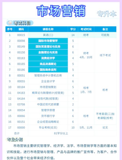 市场营销就业岗位-市场营销就业岗位要求?-第4张图片-职教招生网 市场营销就业岗位-市场营销就业岗位要求?-第4张图片-职教招生网