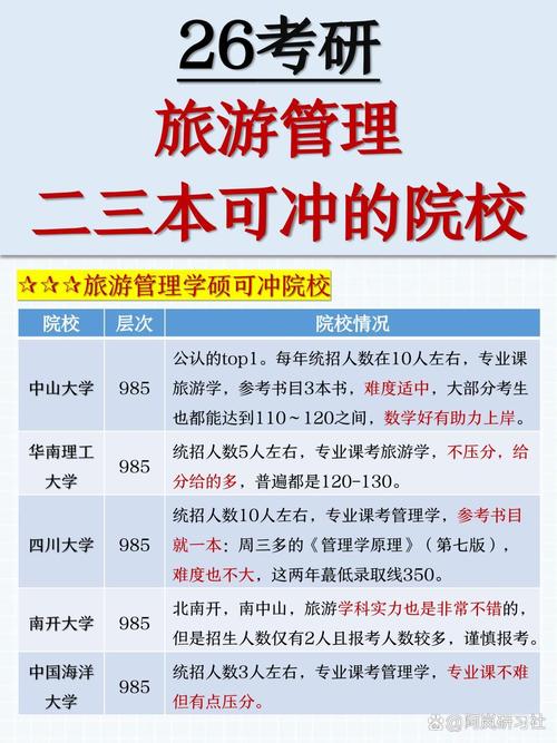 旅游服务管理专业就业前景,旅游服务管理专业要学什么-第6张图片-职教招生网 旅游服务管理专业就业前景,旅游服务管理专业要学什么-第6张图片-职教招生网