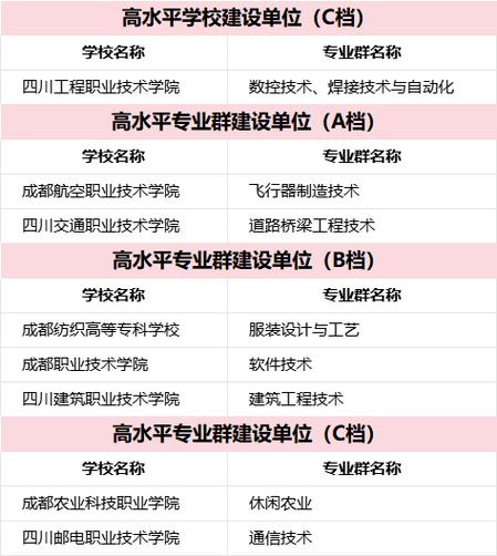 绵阳电子机械职业学院-绵阳电子机械职业学院专业有哪些?-第4张图片-职教招生网 绵阳电子机械职业学院-绵阳电子机械职业学院专业有哪些?-第4张图片-职教招生网