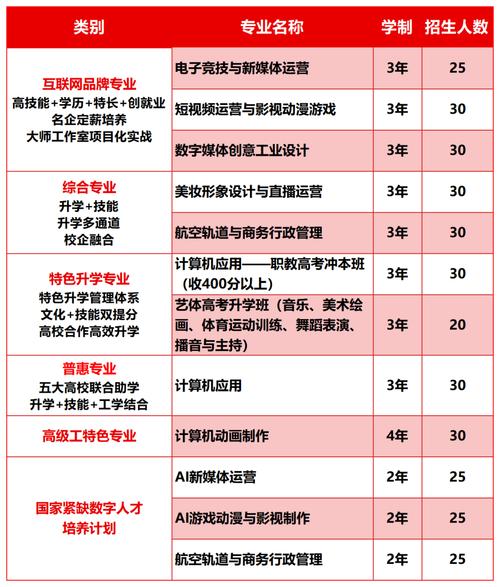 九龙坡区技工学校_重庆市九龙坡区技校-第5张图片-职教招生网 九龙坡区技工学校_重庆市九龙坡区技校-第5张图片-职教招生网