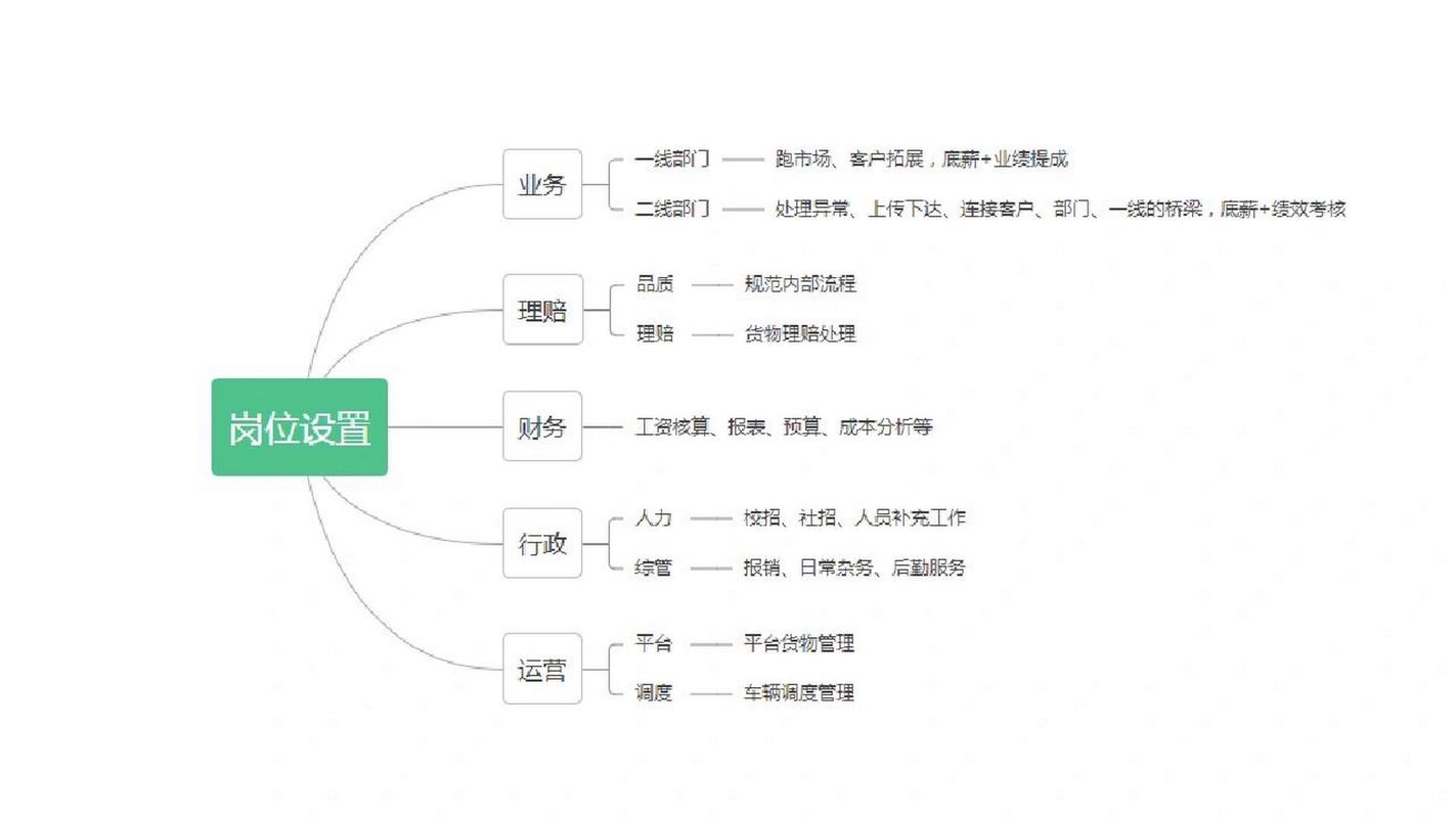 航空物流管理专业就业方向,航空物流管理专业好就业吗-第5张图片-职教招生网 航空物流管理专业就业方向,航空物流管理专业好就业吗-第5张图片-职教招生网