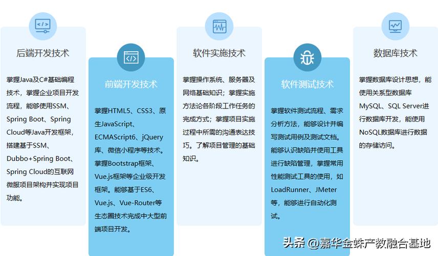 软件开发工程就业前景-软件开发就业前景好吗?-第3张图片-职教招生网 软件开发工程就业前景-软件开发就业前景好吗?-第3张图片-职教招生网