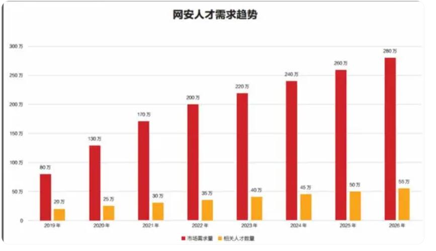 软件开发工程就业前景-软件开发就业前景好吗?-第4张图片-职教招生网 软件开发工程就业前景-软件开发就业前景好吗?-第4张图片-职教招生网