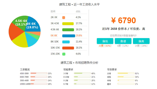 工程造价就业方向有哪些,工程造价就业方向及前景要求-第1张图片-职教招生网 工程造价就业方向有哪些,工程造价就业方向及前景要求-第1张图片-职教招生网