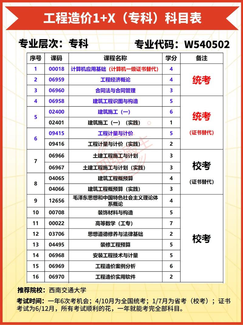工程造价就业方向有哪些,工程造价就业方向及前景要求-第4张图片-职教招生网 工程造价就业方向有哪些,工程造价就业方向及前景要求-第4张图片-职教招生网