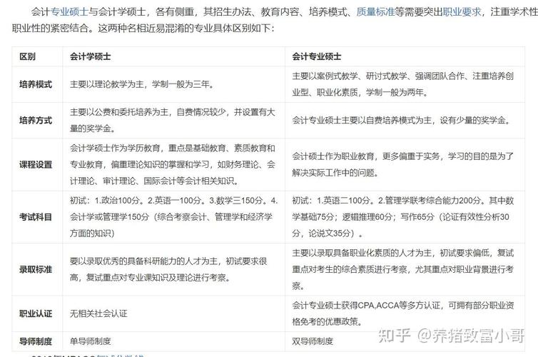 会计学专业就业情况-会计学专业就业情况介绍?-第3张图片-职教招生网 会计学专业就业情况-会计学专业就业情况介绍?-第3张图片-职教招生网