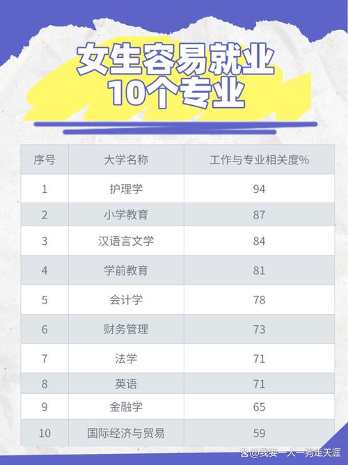 会计学专业就业情况-会计学专业就业情况介绍?-第5张图片-职教招生网 会计学专业就业情况-会计学专业就业情况介绍?-第5张图片-职教招生网