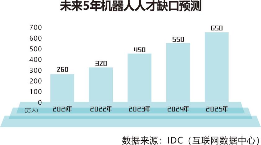 智能控制与机器人应用就业前景_智能机器与控制技术-第1张图片-职教招生网 智能控制与机器人应用就业前景_智能机器与控制技术-第1张图片-职教招生网