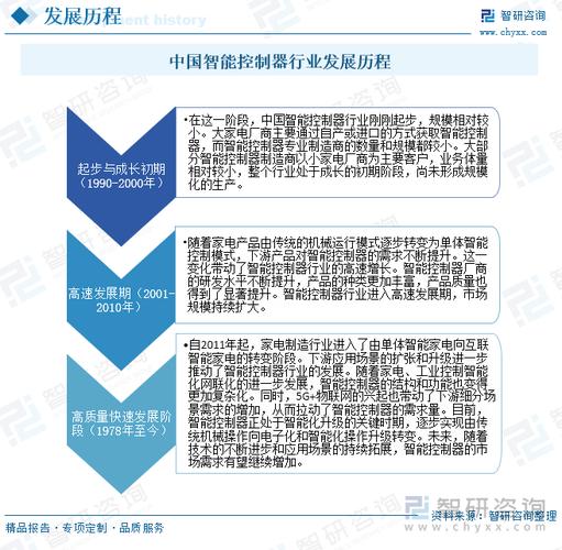 智能控制与机器人应用就业前景_智能机器与控制技术-第4张图片-职教招生网 智能控制与机器人应用就业前景_智能机器与控制技术-第4张图片-职教招生网