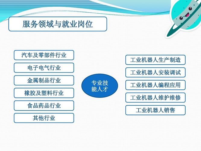 智能控制与机器人应用就业前景_智能机器与控制技术-第5张图片-职教招生网 智能控制与机器人应用就业前景_智能机器与控制技术-第5张图片-职教招生网