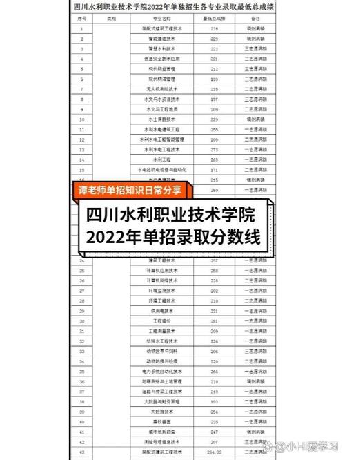 四川水利职业技术学院可以转专业吗_四川水利职业技术学院有本科专业吗-第2张图片-职教招生网 四川水利职业技术学院可以转专业吗_四川水利职业技术学院有本科专业吗-第2张图片-职教招生网