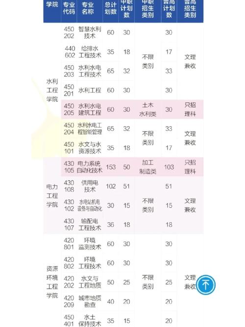 四川水利职业技术学院可以转专业吗_四川水利职业技术学院有本科专业吗-第3张图片-职教招生网 四川水利职业技术学院可以转专业吗_四川水利职业技术学院有本科专业吗-第3张图片-职教招生网