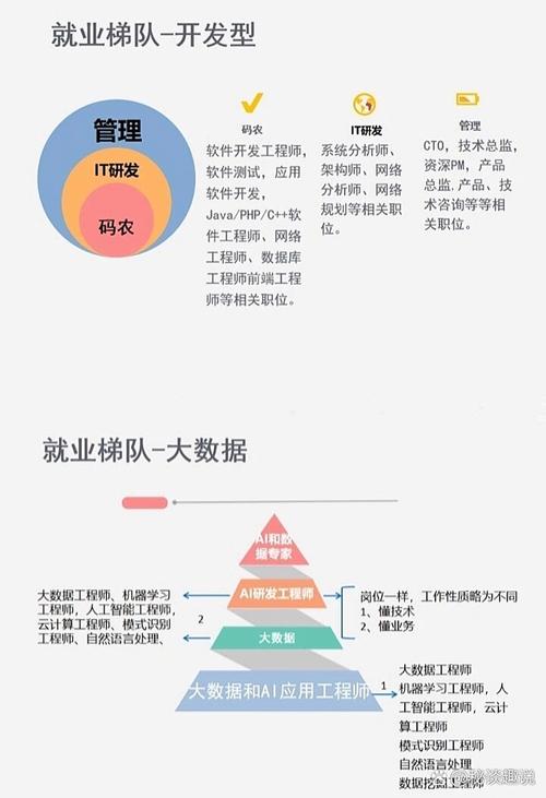 计算机程序设计就业方向,计算机程序设计就业方向及前景-第2张图片-职教招生网 计算机程序设计就业方向,计算机程序设计就业方向及前景-第2张图片-职教招生网