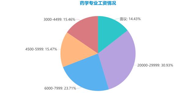 药剂就业,药剂就业率高吗-第1张图片-职教招生网 药剂就业,药剂就业率高吗-第1张图片-职教招生网