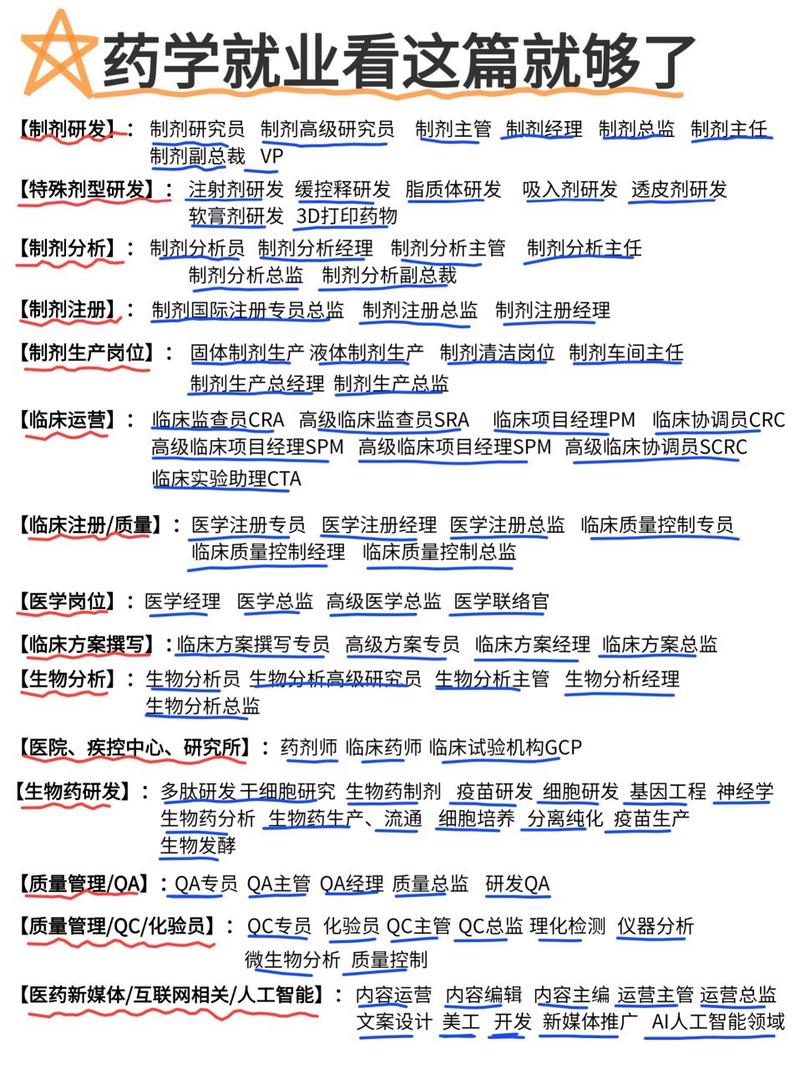 药剂就业,药剂就业率高吗-第6张图片-职教招生网 药剂就业,药剂就业率高吗-第6张图片-职教招生网