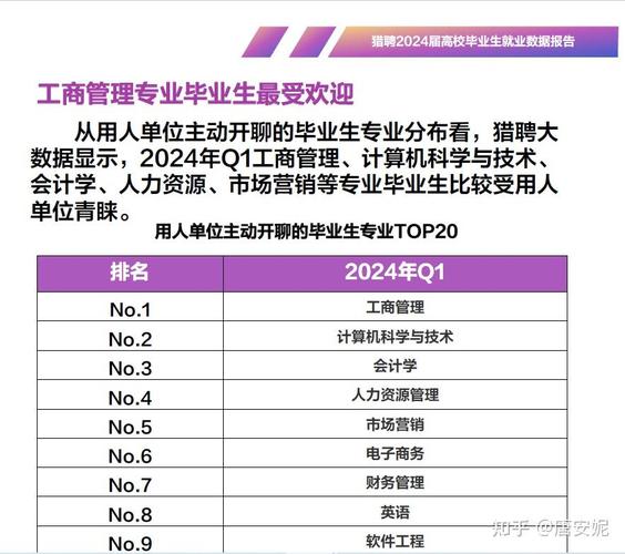 工商管理学专业就业的简单介绍-第2张图片-职教招生网 工商管理学专业就业的简单介绍-第2张图片-职教招生网